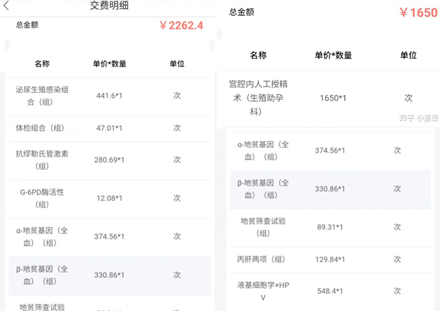 北京大学滨海医院人授费用明细表
