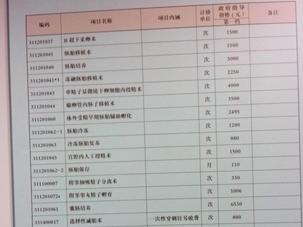 试管婴儿费用种类多