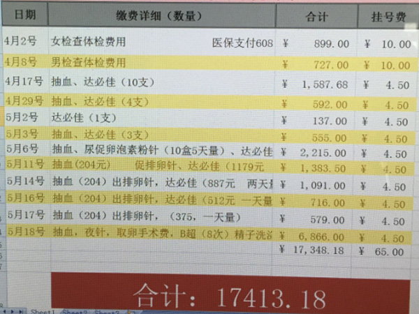 试管婴儿费用明细参考表