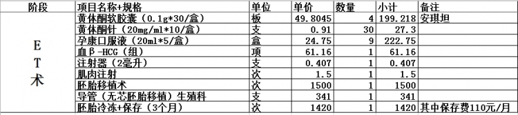 试管et术费用