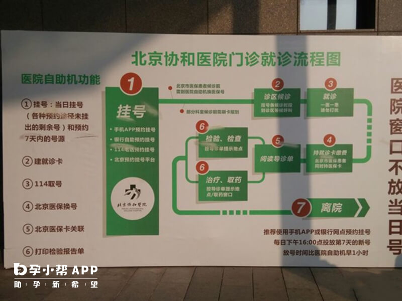 北京协和医院挂号流程