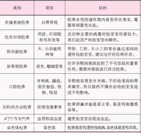 妇幼保健院免费孕前检查项目