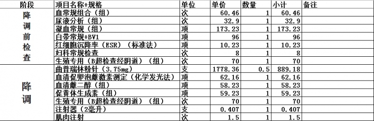 试管检查和降调费用