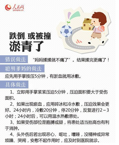 宝宝意外受伤处理方法